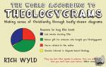 Wyld, Rich - The World According to Theologygrams