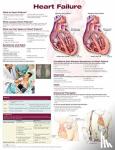  - Heart Failure