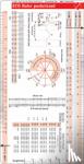 Borm Bruckmeier Pubishing - ECG Ruler Pocketcard