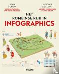 Scheid, John, Guillerat, Nicolas - Het Romeinse Rijk in infographics