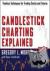 Candlestick Charting Explai...