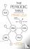 Levi, Primo - The Periodic Table