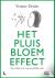 Het pluisbloemeffect - Hoe ...